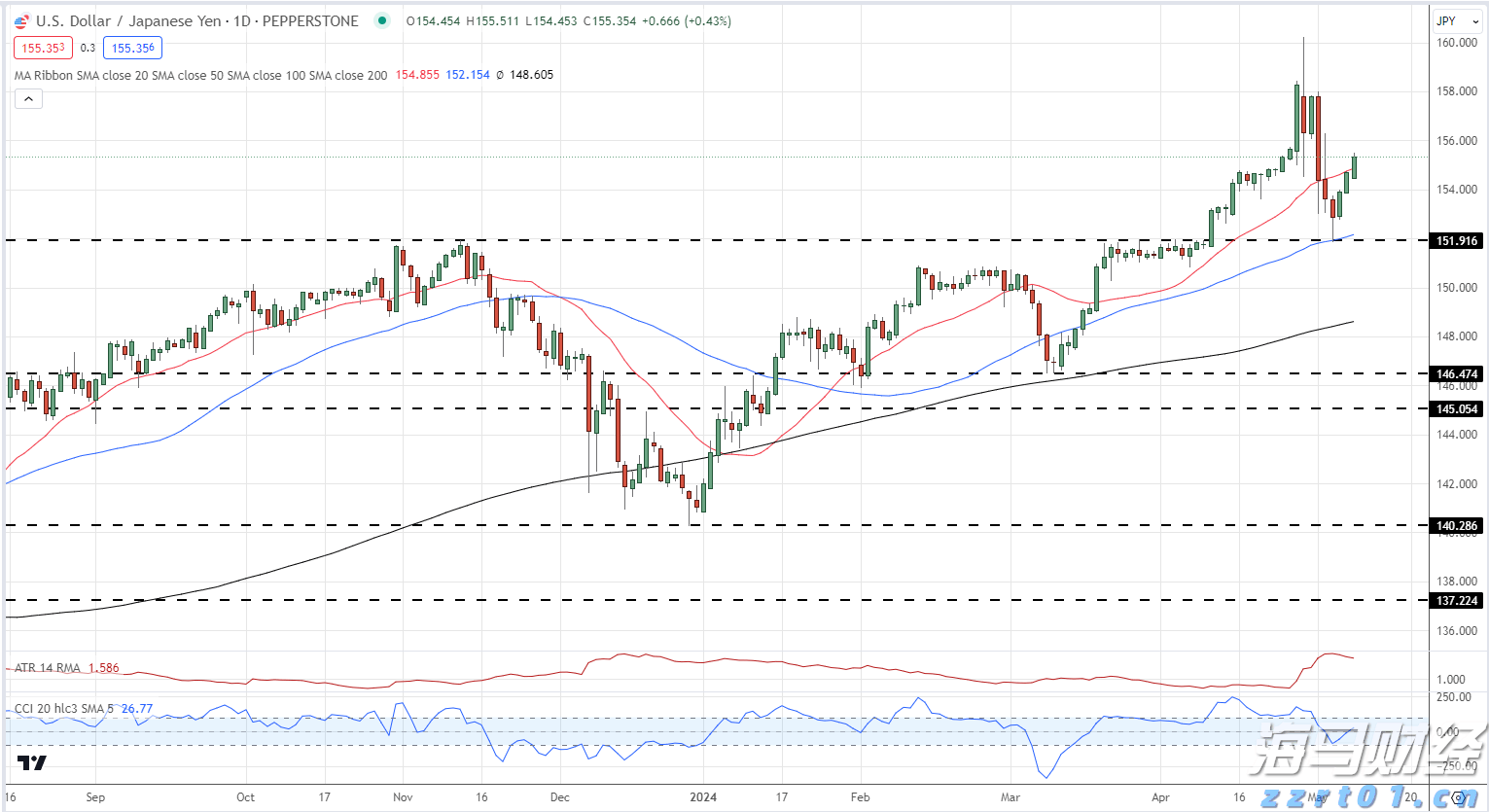 港珠澳大桥海关查获一起走私49盒燕窝进境案